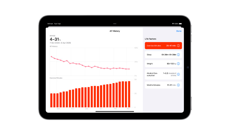 A screen of the Health app showing the Atrial fibrillation history view across six months, with a line graph of atrial fibrillation history and bar graph of exercise minutes. Life factors listed includes exercise minutes, sleep, weight, alcohol consumption, mindful minutes.