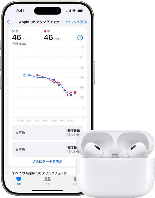 ヘルスケアアプリでヒアリングチェックの結果を表示しているiPhoneデバイス。隣にはAirPods Pro 2が置かれている。