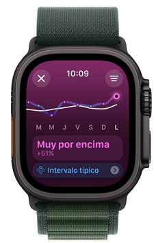 La pantalla de un Apple Watch Ultra muestra la tendencia de carga de entrenamiento Muy por Encima durante un periodo de una semana