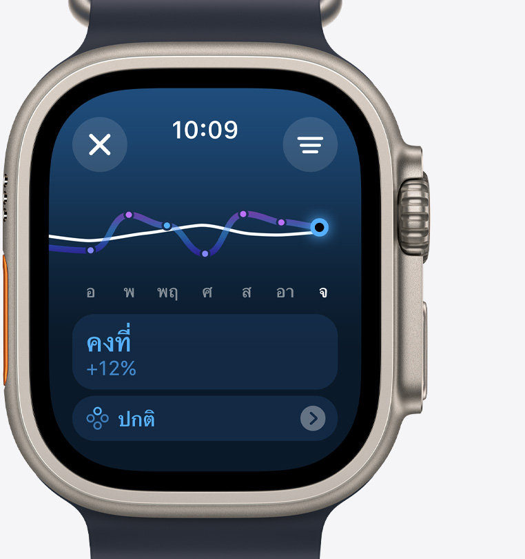 มุมมองด้านหน้าของ Apple Watch Ultra 2 แสดงหน้าจอความหนักเบาในการฝึกที่ระบุว่าระดับความทุ่มเทเพิ่มขึ้นอย่างต่อเนื่องในช่วงสัปดาห์ที่ผ่านมา