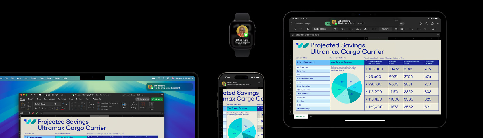 A spreadsheet and text message displayed on a suite of devices, including Apple Watch, iPhone, Mac, and iPad.